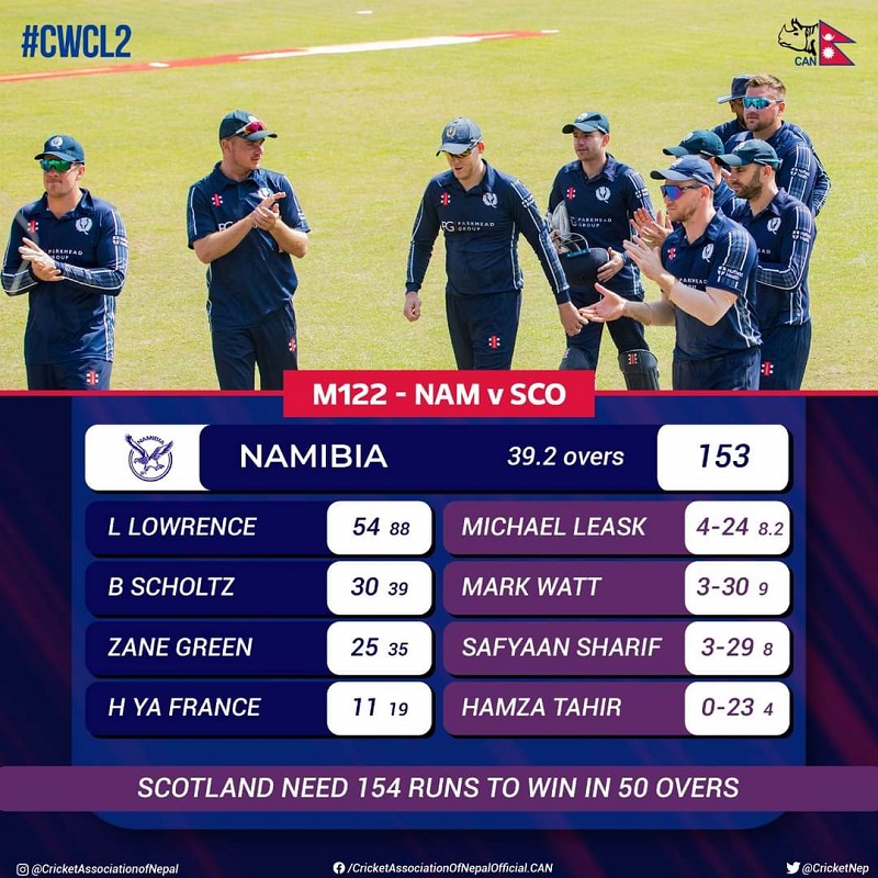 ICC League 2: End of the first innings
