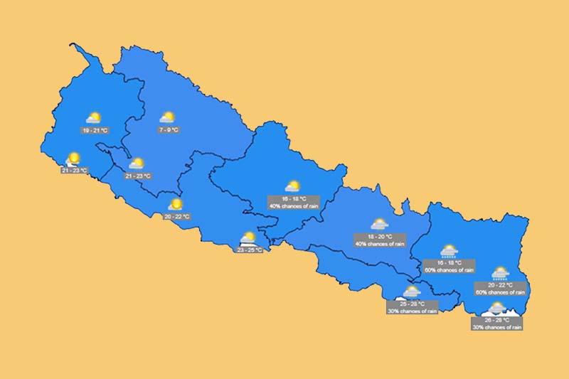 Light rain forecast in five provinces, snowfall in higher altitudes