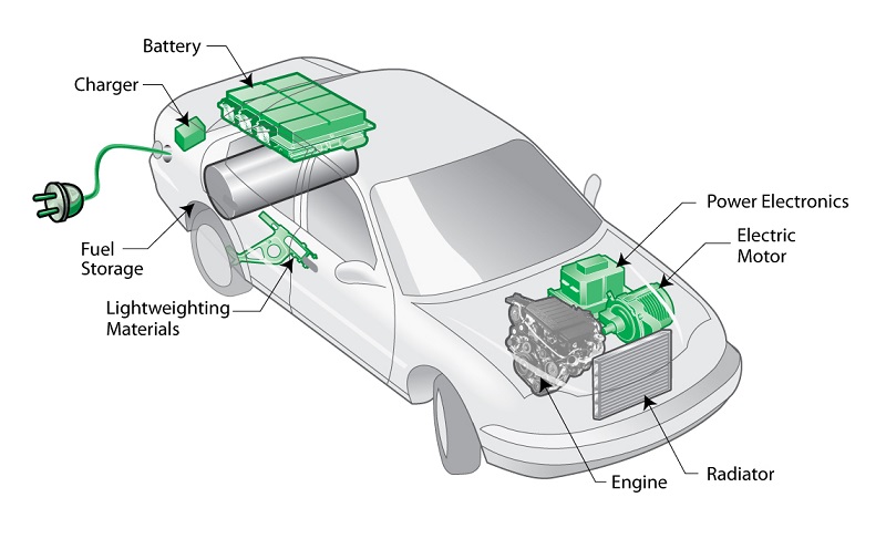 1,807 EVs imported in Nepal in last fiscal year 2021/22