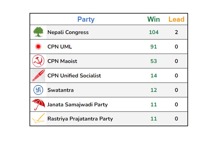 LIVE UPDATES: Provincial Assembly Elections