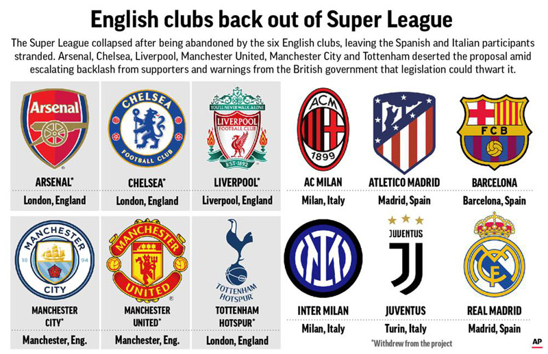 Liverpool owner leads Super League sorrow as fan anger grows