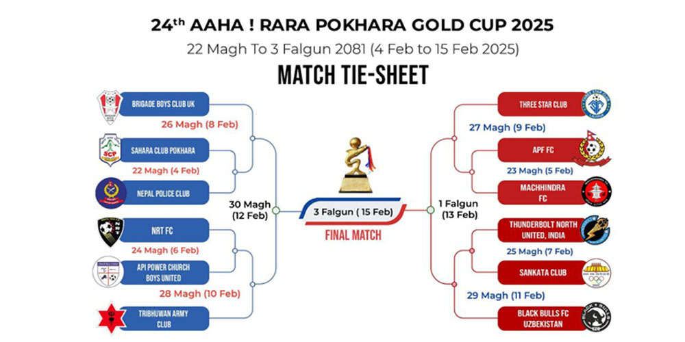 Aaha Rara Pokhara Gold Cup: Tribhuvan Army playing against Church Boys