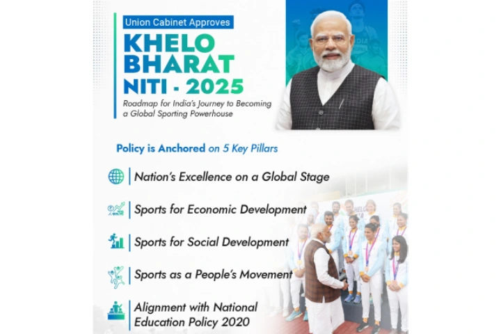 Union Cabinet approves National Sports Policy 2025, says it will establish India as “formidable force in global sports”