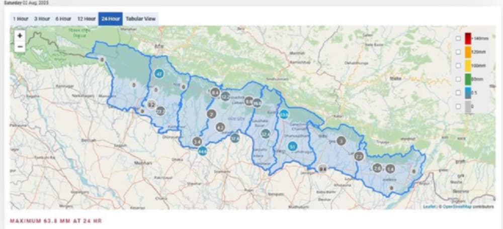 Heavy showers bring relief to drought-hit Madhesh