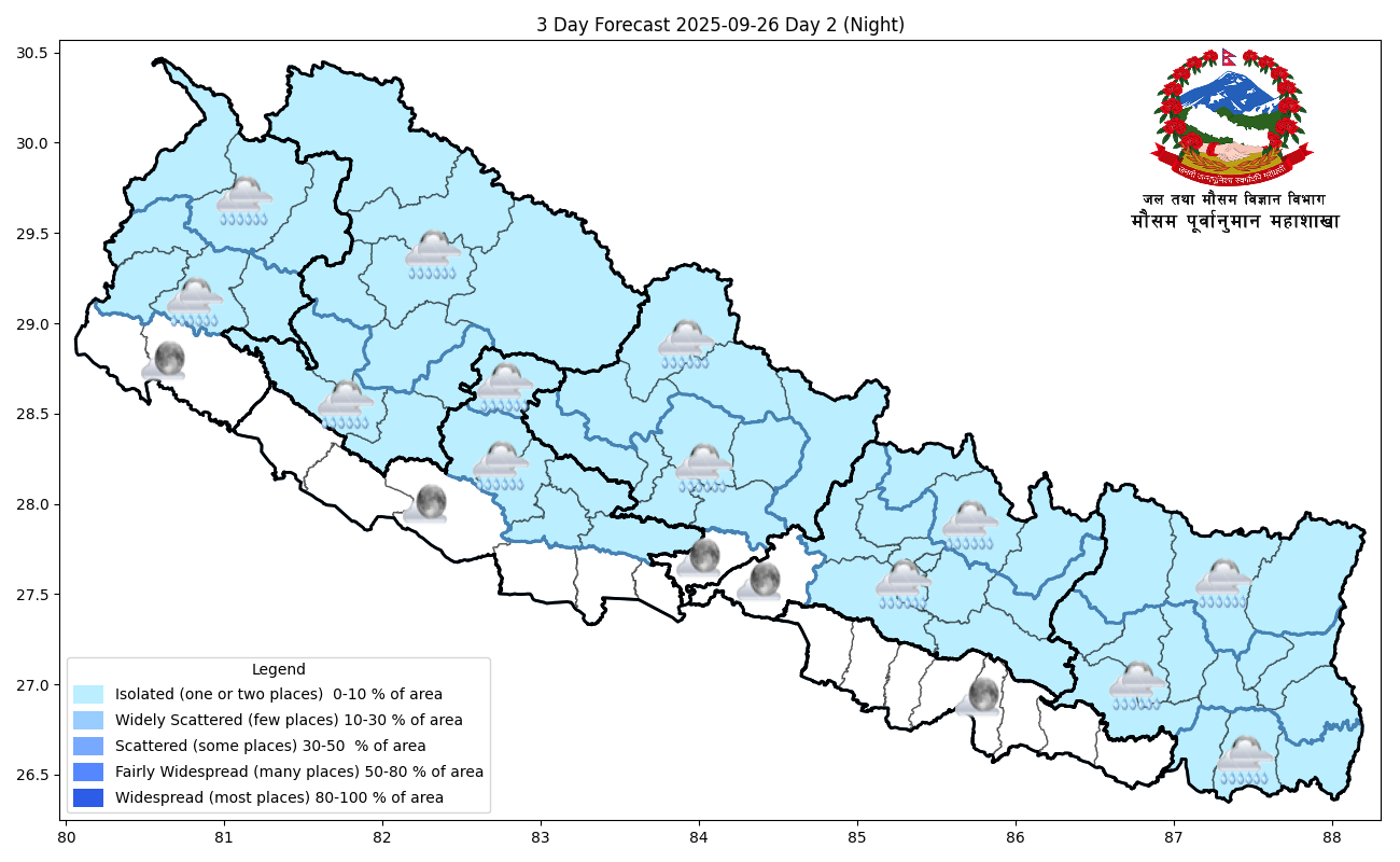 Monsoon weakens, fair weather in most parts of Nepal