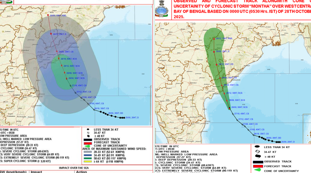 Severe cyclone ‘Montha’ nears Andhra coast; Nepal braces for rain, snow