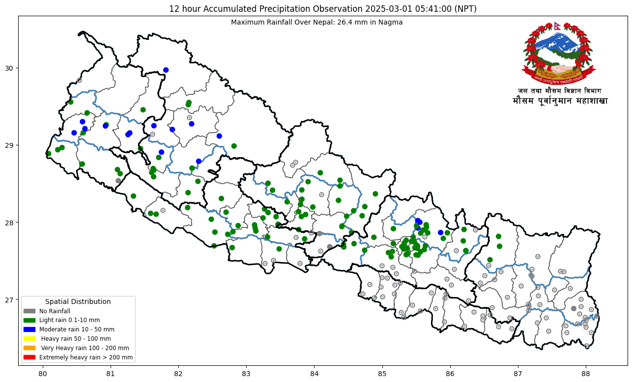 Partly cloudy weather forecast