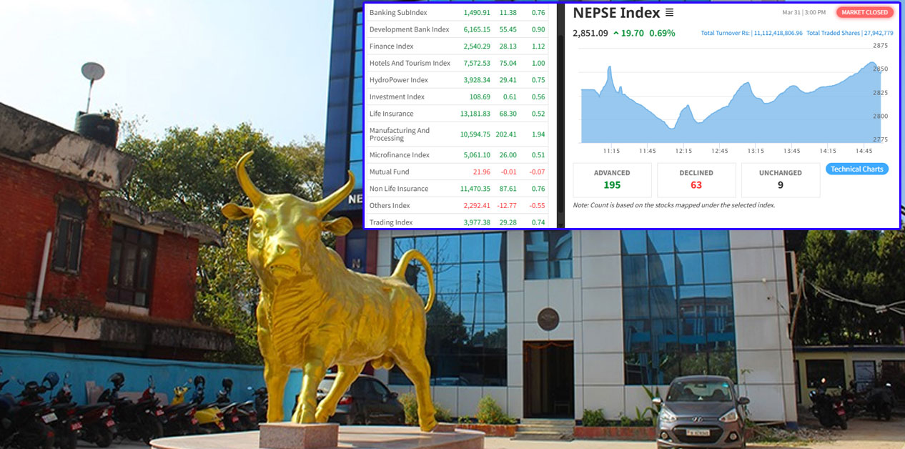 NEPSE recovers on third trading day despite decline in turnover