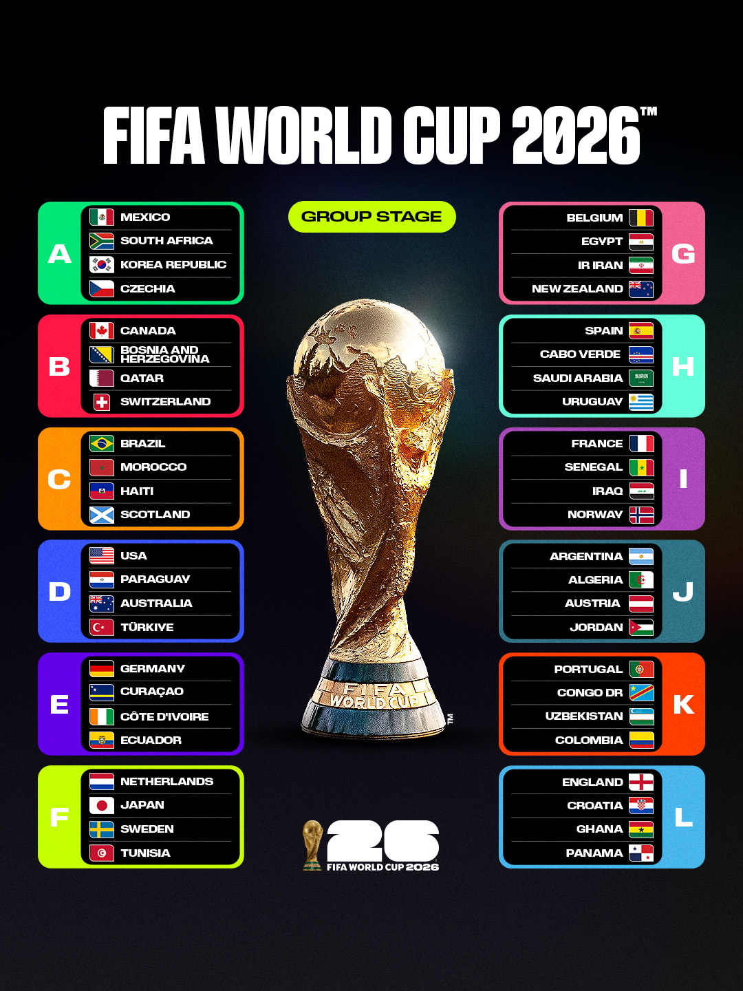 Everything You Need to Know About the 2026 FIFA World Cup