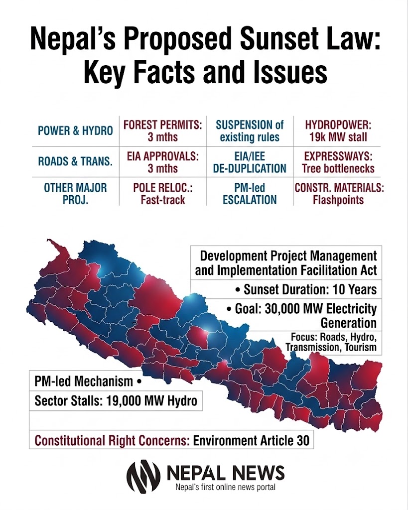 Nepal’s Proposed Sunset Law: Everything You Need to Know